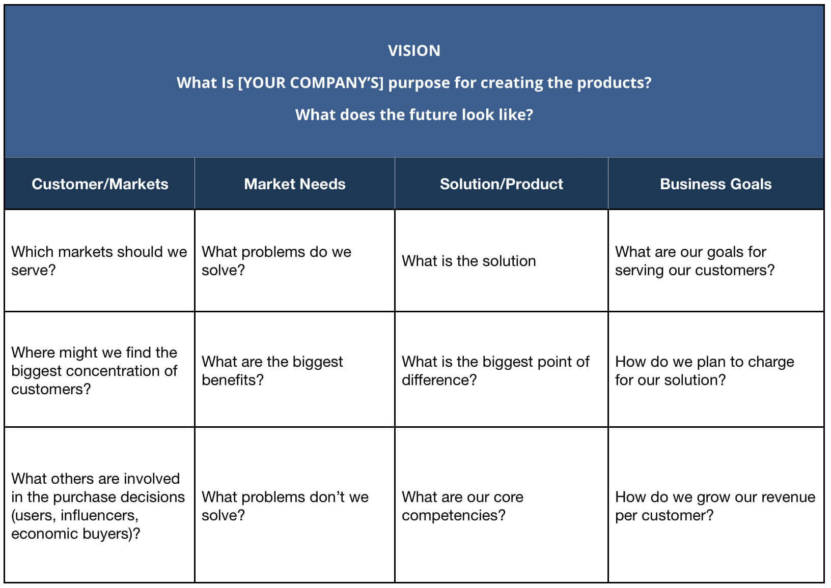 The Product Vision & Discovery tool